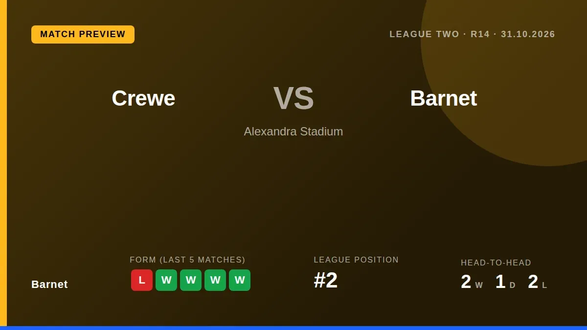 Barnet visit third-placed Crewe Alexandra on Saturday 31 October looking to build on their position as League Two's...