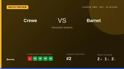 Barnet visit third-placed Crewe Alexandra on Saturday 31 October looking to build on their position as League Two's...