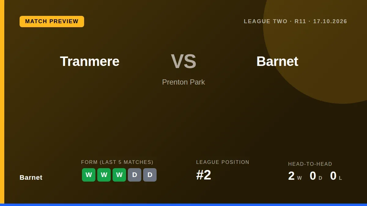 Barnet, unbeaten in five and sitting second in League Two, face a tricky away test at Tranmere Rovers on Saturday aiming...