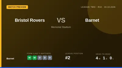 Barnet, second in League Two, face a tough test at Bristol Rovers' fortress Memorial Stadium as they look to maintain...