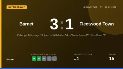 Barnet moved back to the top of League Two with a 3-1 home win over Fleetwood Town, extending their unbeaten league run...
