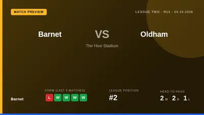 Barnet, second in League Two, welcome 21st-placed Oldham Athletic to The Hive on Saturday, seeking to respond after a...